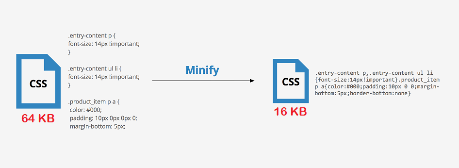 minify-css